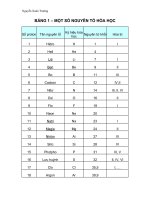 bang cac nguyen to hoa hoc trang 42 SGK