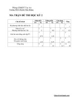 Đề thi học kì 2 môn Toán lớp 9 năm 2019-2020 – Trường THCS Huỳnh Thúc Kháng