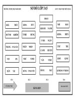 20_11 - GD hướng nghiệp 6 - Nguyễn Thị Hà - Thư viện Tư liệu giáo dục