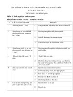 Ma trận đề kiểm tra giữa học kì 2 môn Toán lớp 10 năm 2020 - 2021 chọn lọc | Toán học, Lớp 10 - Ôn Luyện