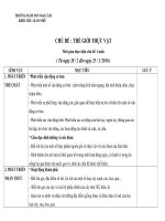 Muc tieu chu de thuc vat