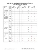 Đề thi học kì 2 môn Lịch sử và Địa lí lớp 5 năm 2019-2020 có đáp án - Trường Tiểu học Tây Yên 1