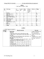 chuan kien thuc KN hoa 8