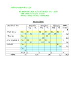 2 Đề kiểm tra HK1 môn Địa lớp 9 - THCS Lý Thường Kiệt