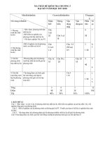 Đề kiểm tra 1 tiết Đại số 9 chương 3 năm 2017-2018 có đáp án - Trường THCS Lê Quý Đôn