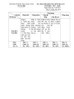 Đề kiểm tra 1 tiết HK1 môn Địa lí 6 năm 2017-2018 có đáp án - Trường PTDTBT Đắk Tăng