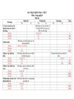 Đề kiểm tra 1 tiết HK1 môn Công nghệ 8 năm 2017-2018 có đáp án - Trường THCS Đức Thuận