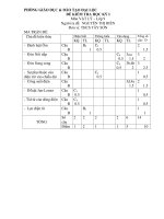 2 Đề kiểm tra HK1 môn Vật lý lớp 9 - THCS Tây Sơn