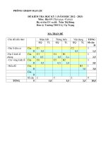 2 Đề kiểm tra HK1 môn Địa lớp 9 - THCS Lý Tự Trọng