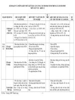 KE HOACH CHUYEN MON NGU VAN 12 DTHT