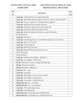 phan phoi day tu chon mon Hoa hoc