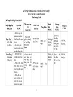 kê hoạch dạy học modun 3 môn công nghệ