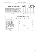 Đề kiểm tra 1 tiết Toán 11 - Phép dời hình và phép đồng dạng