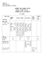 Đề thi học kì 2 môn Ngữ văn lớp 7 năm 2019-2020 có đáp án - Trường THCS Nguyễn Văn Tư