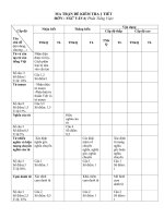 Đề kiểm tra 1 tiết HK2 môn Ngữ Văn 6 năm 2017-2018 có đáp án - Trường THCS Huỳnh Thúc Kháng (Phần Tiếng Việt)