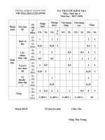 Đề thi học kì 2 môn Sinh học 6 năm 2017-2018 có đáp án - Trường THCS Tân Minh - Mã đề 01