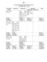 Đề kiểm tra 1 tiết HK2 môn Lịch Sử 7 năm 2017-2018 có đáp án - Phòng GD&ĐT TP Vinh