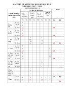 Đề thi học kì 2 môn Khoa học 4 năm 2017-2018 có đáp án - Trường Tiểu học Hương Giang