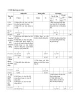 Đề kiểm tra 1 tiết HK2 môn Công nghệ 8 năm 2017-2018 có đáp án - Trường THCS Minh Tân
