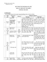 Đề cương ôn tập giữa học kì 1 môn Ngữ văn 9 năm 2018-2019 - Trường THCS Long Toàn