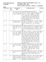 KE HOACH THUC HANH VAT LYCN20102011