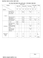 Đề thi giữa học kì 1 môn Toán lớp 8 năm 2020-2021 có đáp án - Trường THCS Lương Thế Vinh
