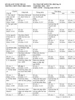 Đề kiểm tra HK 1 môn Sinh học 10 năm 2017 - THPT Phan Bội Châu