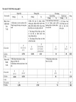 Đề kiểm tra 1 tiết HK1 môn Công nghệ lớp 8 năm 2018-2019 có đáp án - Trường THCS Minh Tân