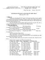 Mang luoi chuyen mon THCS