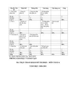 Ma trận đề thi học kì 2 môn Toán lớp 6 năm 2020 - 2021 THCS Cát Lai | Toán học, Lớp 6 - Ôn Luyện