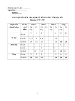 Bộ đề kiểm tra cuối kì 1 môn Toán lớp 1 (Bộ sách Cánh diều, có ma trận, đáp án, gồm nhiều đề)