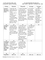 Đề thi học kì 2 môn Sinh học lớp 9 năm 2019-2020 có đáp án - Trường THCS Nguyễn Tri Phương