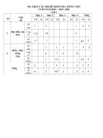 Đề thi học kì 2 môn Tiếng Việt lớp 5 năm 2019-2020 có đáp án - Trường Tiểu học Đại Đồng