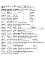 Đề cương ôn tập giữa học kì 2 môn Địa lí lớp 12 năm 2020-2021 - Trường THPT Tôn Thất Tùng