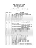 Phan phoi chuong trinh mon GDCD 12