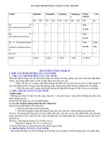 Đề cương ôn tập học kì 1 môn Công nghệ lớp 10 năm 2020-2021 - Trường THPT Uông Bí