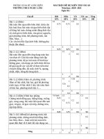 Đề thi thử vào lớp 10 môn Toán năm 2020-2021 có đáp án - Trường THCS Ngọc Lâm