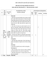 Đề cương ôn tập giữa học kì 2 môn GDCD lớp 12 năm 2020-2021 - Trường THPT Tôn Thất Tùng