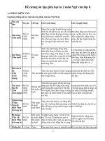 Đề cương ôn tập giữa học kì 2 môn Ngữ văn lớp 8 năm 2020-2021 - Trường THCS Võng Xuyên