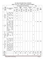 Đề cương ôn tập học kì 2 môn Vật lí lớp 10 năm 2020-2021 - Trường THPT Tôn Thất Tùng