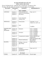Đề cương ôn tập giữa học kì 1 môn Tiếng Anh lớp 10 năm 2020-2021 - Trường THPT Lương Ngọc Quyến (Thí điểm)