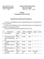 Ke hoach hoat dong cua to The duc