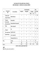 Đề cương ôn tập học kì 2 môn Hóa học lớp 12 năm 2020-2021 - Trường THPT Hà Huy Tập
