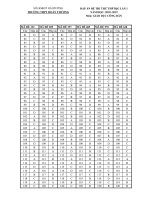 Đáp án thử THPT Quốc Gia 2019 GDCD Đoàn Thượng, Hải dương lần 1 mã đề 132