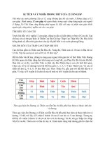 Sự tích và ý nghĩa phong thủy của 12 con giáp