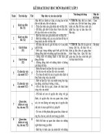 ke hoach giang day mon Dao Duc lop 3 nam hoc20102011