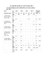 Đề thi học kì 2 môn Tin học lớp 3 năm 2019-2020 có đáp án - Trường Tiểu học Địch Qủa