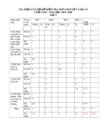 Đề thi học kì 2 môn Lịch sử và Địa lí lớp 5 năm 2019-2020 có đáp án - Trường Tiểu học Tây Yên 1