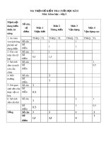 Đề thi học kì 2 môn Khoa học lớp 5 năm 2019-2020 có đáp án