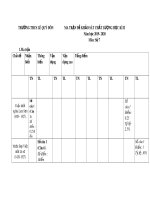 Đề thi học kì 2 môn Lịch sử lớp 7 năm 2019-2020 có đáp án - Trường THCS Lê Quý Đôn